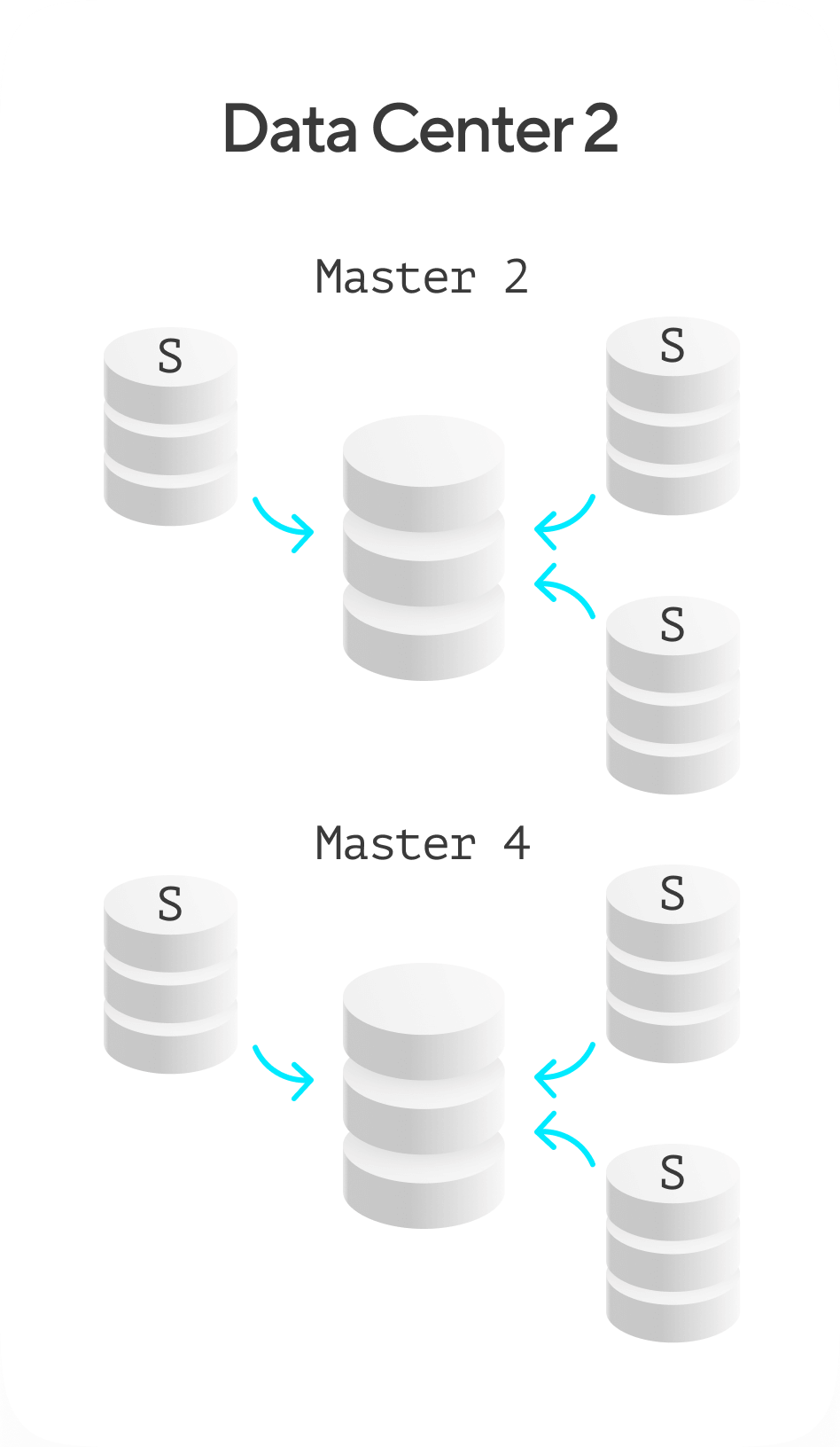 Solutions diagram